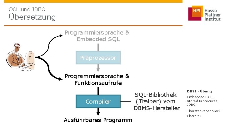 OCL und JDBC Übersetzung Programmiersprache & Embedded SQL Präprozessor Programmiersprache & Funktionsaufrufe Compiler Ausführbares
