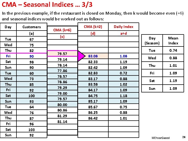 CMA – Seasonal Indices … 3/3 In the previous example, if the restaurant is