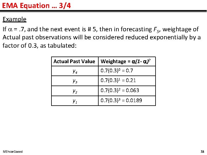 EMA Equation … 3/4 Example If =. 7, and the next event is #