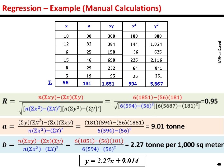 Regression – Example (Manual Calculations) x y xy x 2 10 30 300 100
