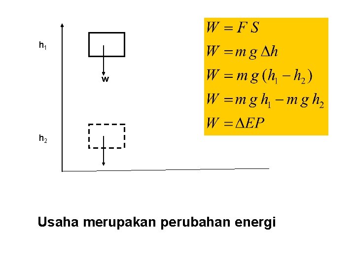 h 1 w h 2 Usaha merupakan perubahan energi 
