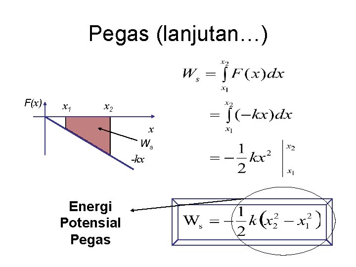 Pegas (lanjutan…) F(x) x 1 x 2 x Ws -kx Energi Potensial Pegas 