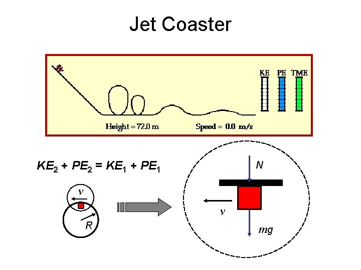 Jet Coaster KE 2 + PE 2 = KE 1 + PE 1 N