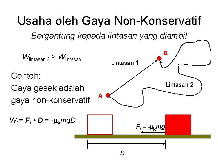 Usaha oleh Gaya Non-Konservatif Bergantung kepada lintasan yang diambil B Wlintasan 2 > Wlintasan