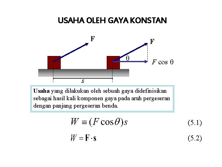 USAHA OLEH GAYA KONSTAN F F F cos s Usaha yang dilakukan oleh sebuah