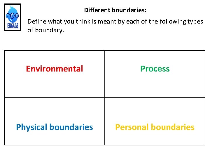 Different boundaries: Define what you think is meant by each of the following types
