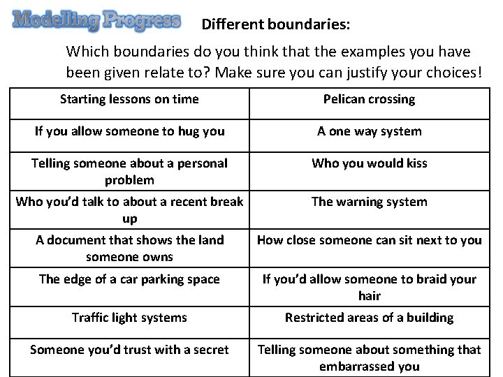 Different boundaries: Which boundaries do you think that the examples you have been given