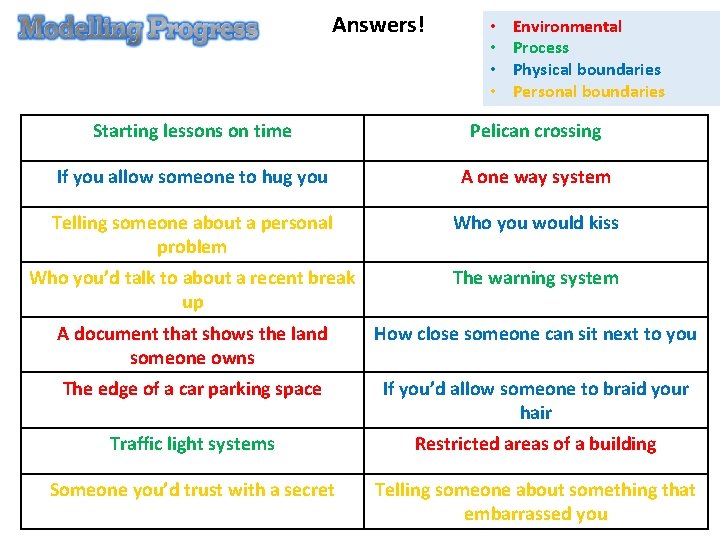 Answers! • • Environmental Process Physical boundaries Personal boundaries Starting lessons on time Pelican