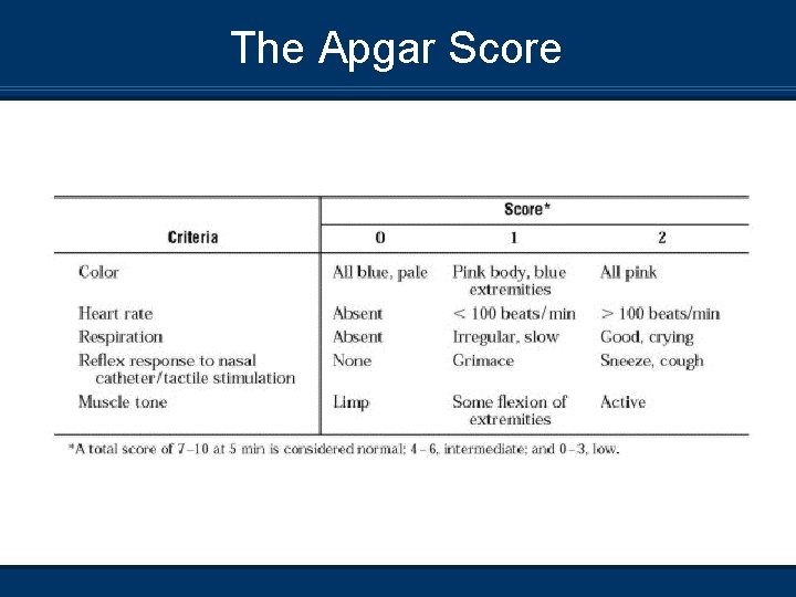 The Apgar Score 