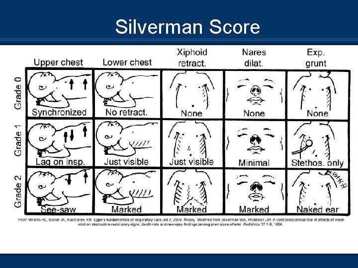 Silverman Score 