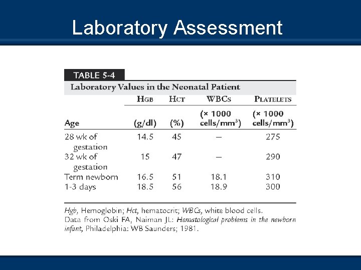 Laboratory Assessment 