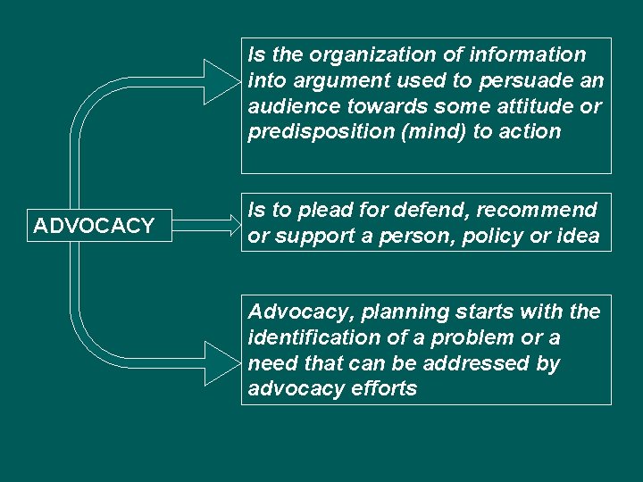 Is the organization of information into argument used to persuade an audience towards some