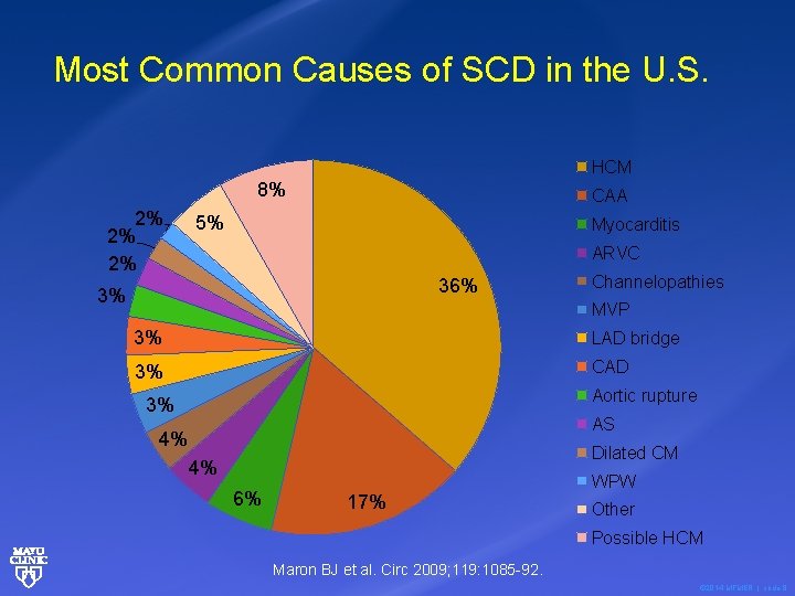 Most Common Causes of SCD in the U. S. HCM 8% 2% 2% 2%