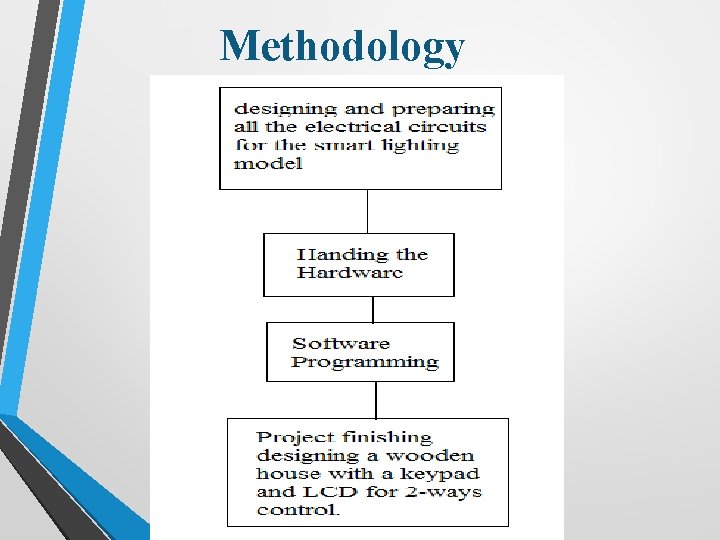 Methodology 