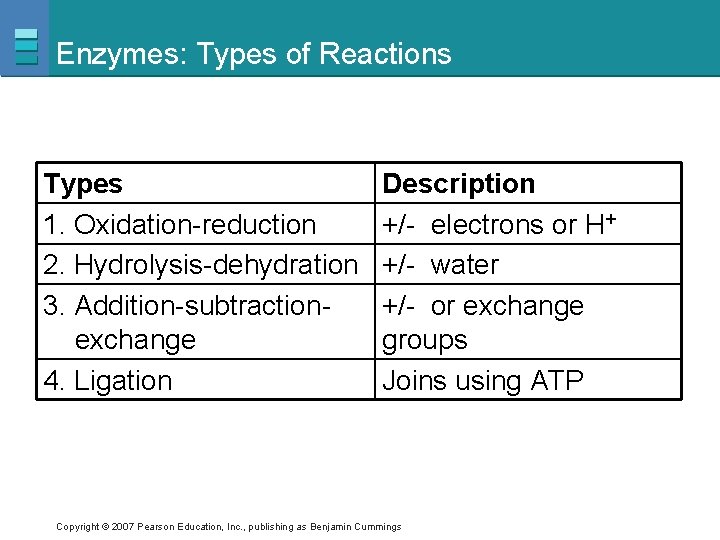 Enzymes: Types of Reactions Types 1. Oxidation-reduction 2. Hydrolysis-dehydration 3. Addition-subtractionexchange 4. Ligation Description