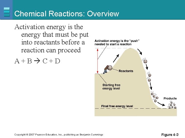 Chemical Reactions: Overview Activation energy is the energy that must be put into reactants