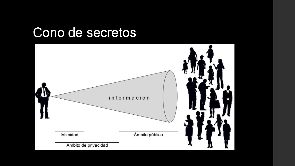 Cono de secretos 