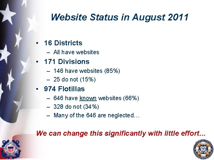 Website Status in August 2011 • 16 Districts – All have websites • 171