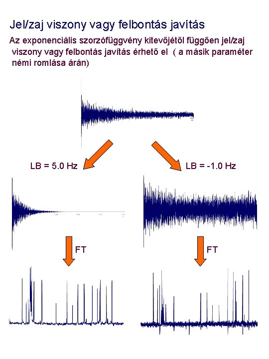 Jel/zaj viszony vagy felbontás javítás Az exponenciális szorzófüggvény kitevőjétől függően jel/zaj viszony vagy felbontás