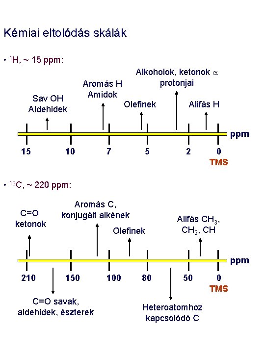 Kémiai eltolódás skálák • 1 H, ~ 15 ppm: Sav OH Aldehidek Alkoholok, ketonok