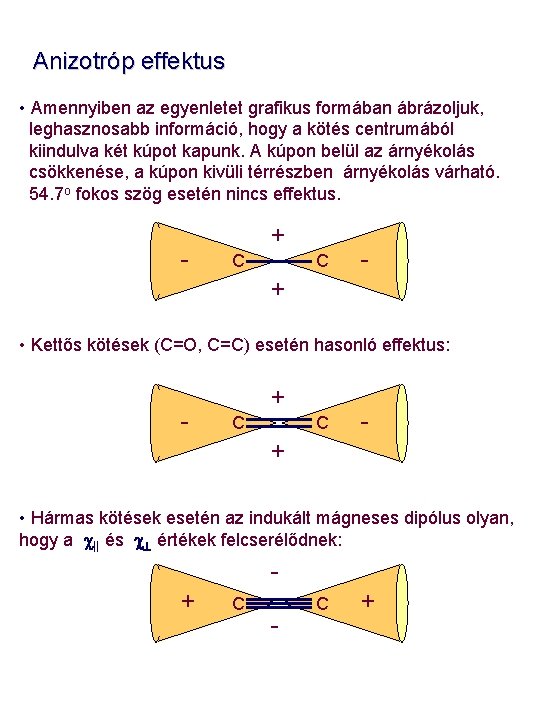 Anizotróp effektus • Amennyiben az egyenletet grafikus formában ábrázoljuk, leghasznosabb információ, hogy a kötés