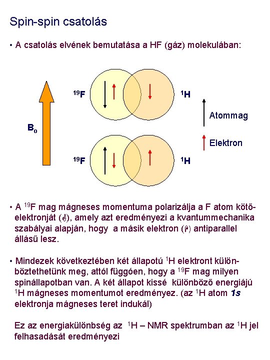 Spin-spin csatolás • A csatolás elvének bemutatása a HF (gáz) molekulában: 19 F 1