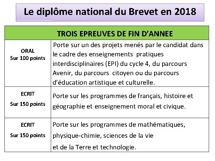 Le diplôme national du Brevet en 2018 TROIS EPREUVES DE FIN D’ANNEE Porte sur