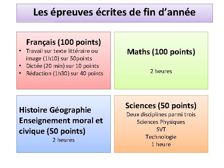 Les épreuves écrites de fin d’année Français (100 points) • Travail sur texte littéraire