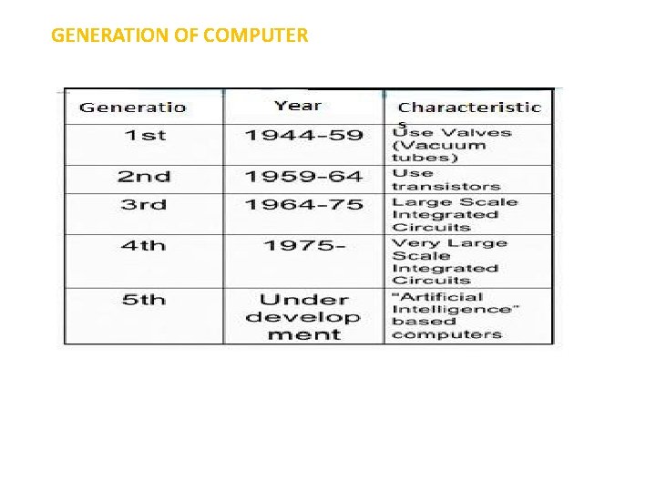 GENERATION OF COMPUTER 