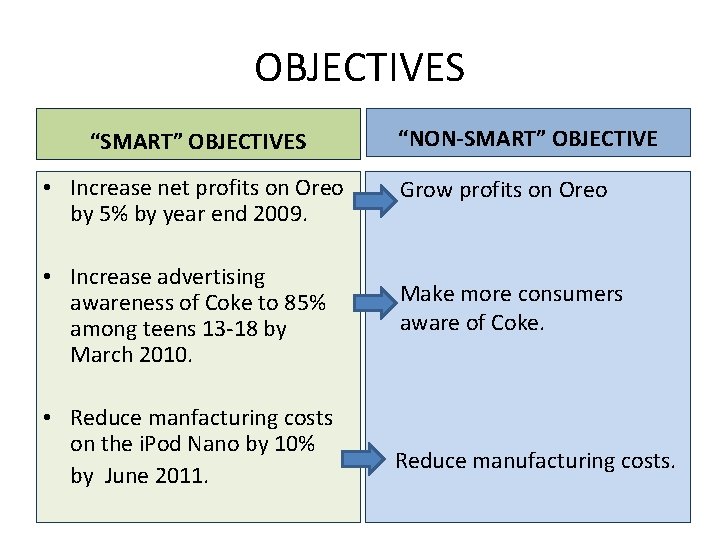 OBJECTIVES “SMART” OBJECTIVES “NON-SMART” OBJECTIVE • Increase net profits on Oreo by 5% by