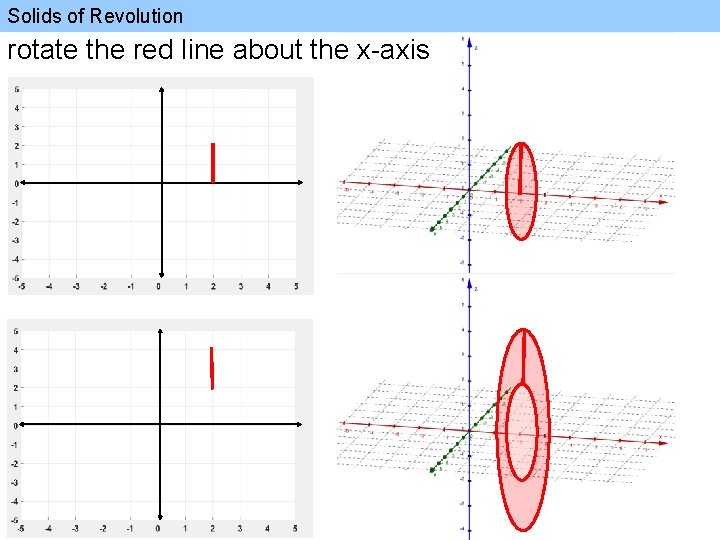 Solids of Revolution rotate the red line about the x-axis 