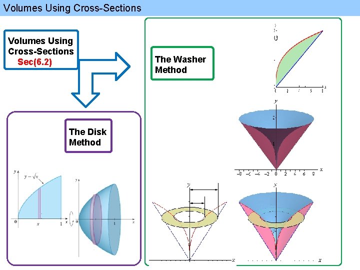 Volumes Using Cross-Sections Sec(6. 2) The Disk Method The Washer Method 