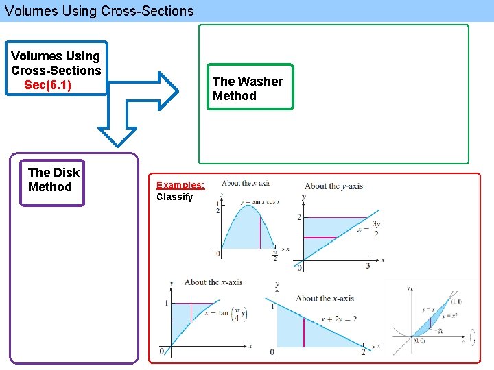 Volumes Using Cross-Sections Sec(6. 1) The Disk Method The Washer Method Examples: Classify 