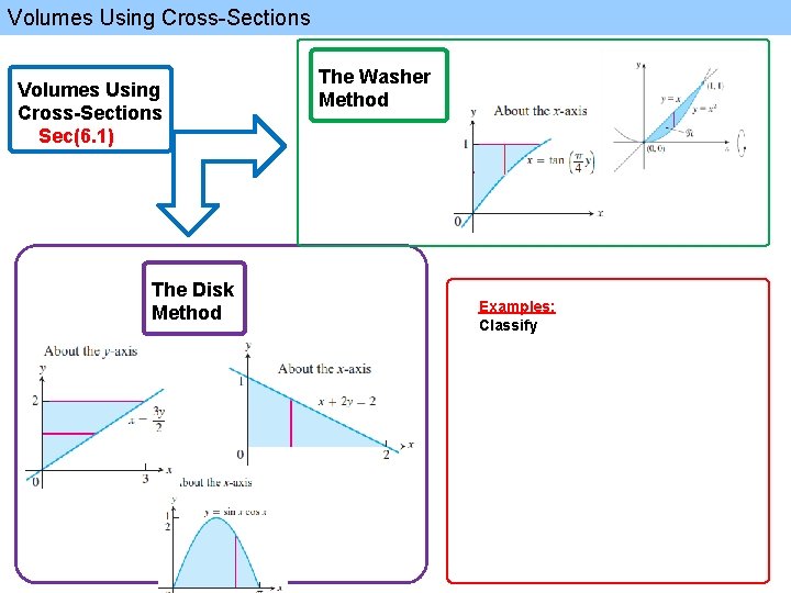Volumes Using Cross-Sections Sec(6. 1) The Disk Method The Washer Method Examples: Classify 