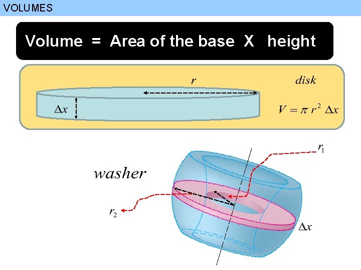 VOLUMES Volume = Area of the base X height 