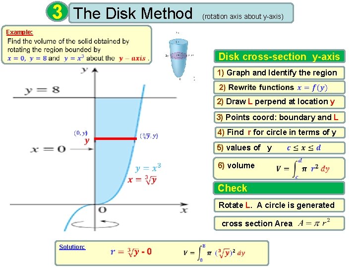 3 The Disk Method (rotation axis about y-axis) Example: Disk cross-section y-axis 1) Graph
