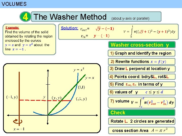 VOLUMES 4 Example: The Washer Method (about y-axis or parallel) Solution: Washer cross-section y