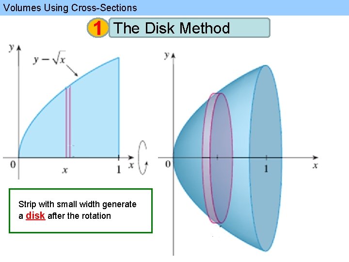Volumes Using Cross-Sections 1 The Disk Method Strip with small width generate a disk
