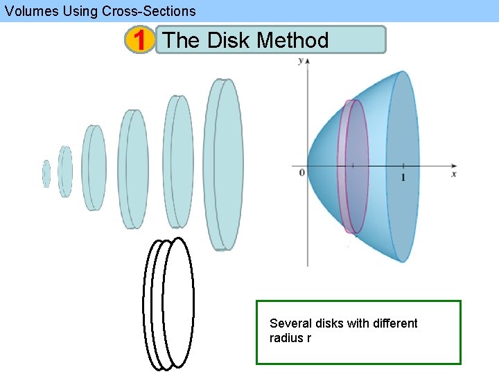 Volumes Using Cross-Sections 1 The Disk Method Several disks with different radius r 