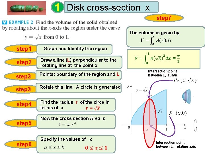 1 Disk cross-section x step 7 The volume is given by step 1 Graph