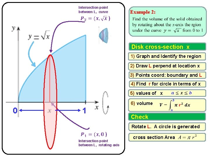 Intersection point between L, curve Example 2: Disk cross-section x 1) Graph and Identify