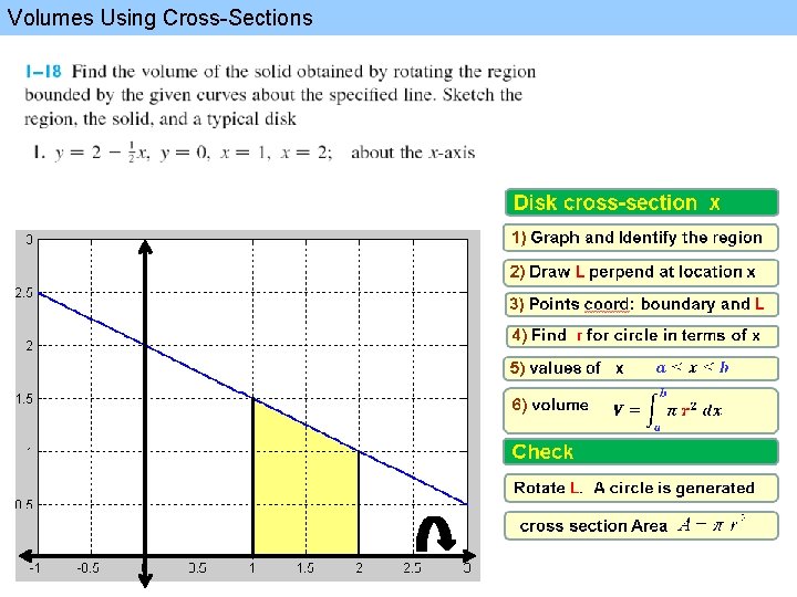 Volumes Using Cross-Sections 