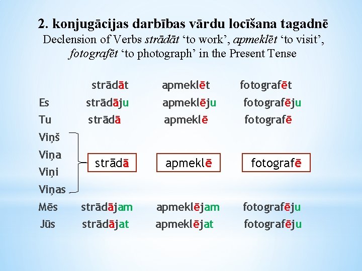 2. konjugācijas darbības vārdu locīšana tagadnē Declension of Verbs strādāt ‘to work’, apmeklēt ‘to