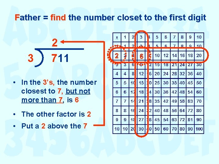 Father = find the number closet to the first digit 3 2 711 •