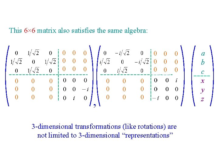 This 6× 6 matrix also satisfies the same algebra: 0 0 0 0 0