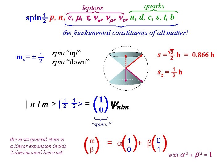 quarks leptons spin 12 p, : n, e, , , e , , ,