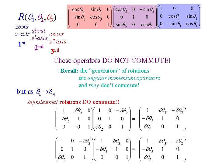 R( 1, 2, 3) = about x-axis about y′-axis z′′-axis 1 st 2 nd