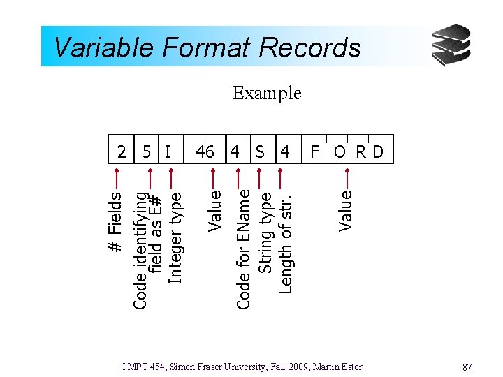 Variable Format Records Example F O RD Value Code for EName String type Length