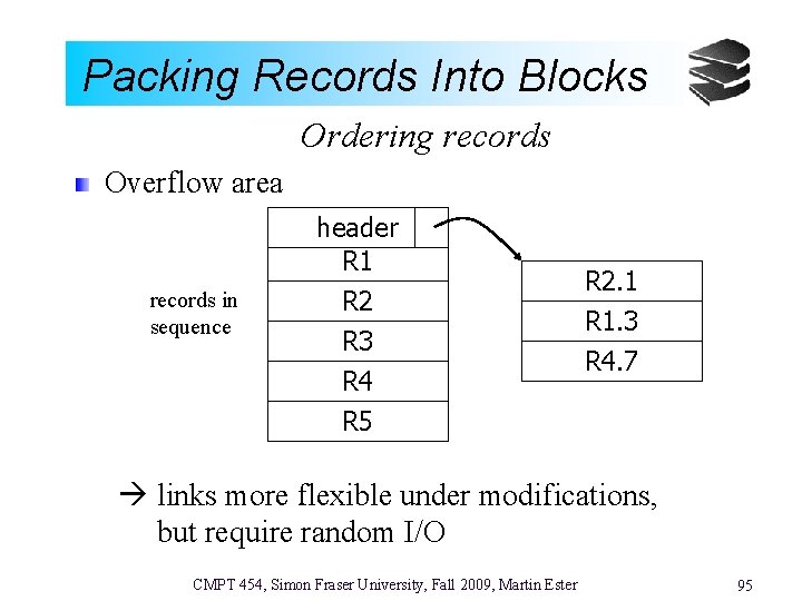 Packing Records Into Blocks Ordering records Overflow area records in sequence header R 1