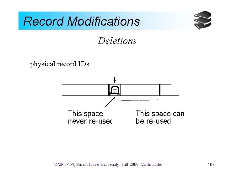 Record Modifications Deletions physical record IDs This space never re-used This space can be
